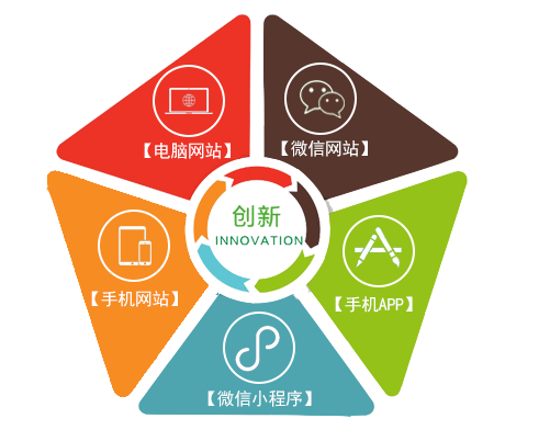 沂水seo培训,沂水网站建设培训